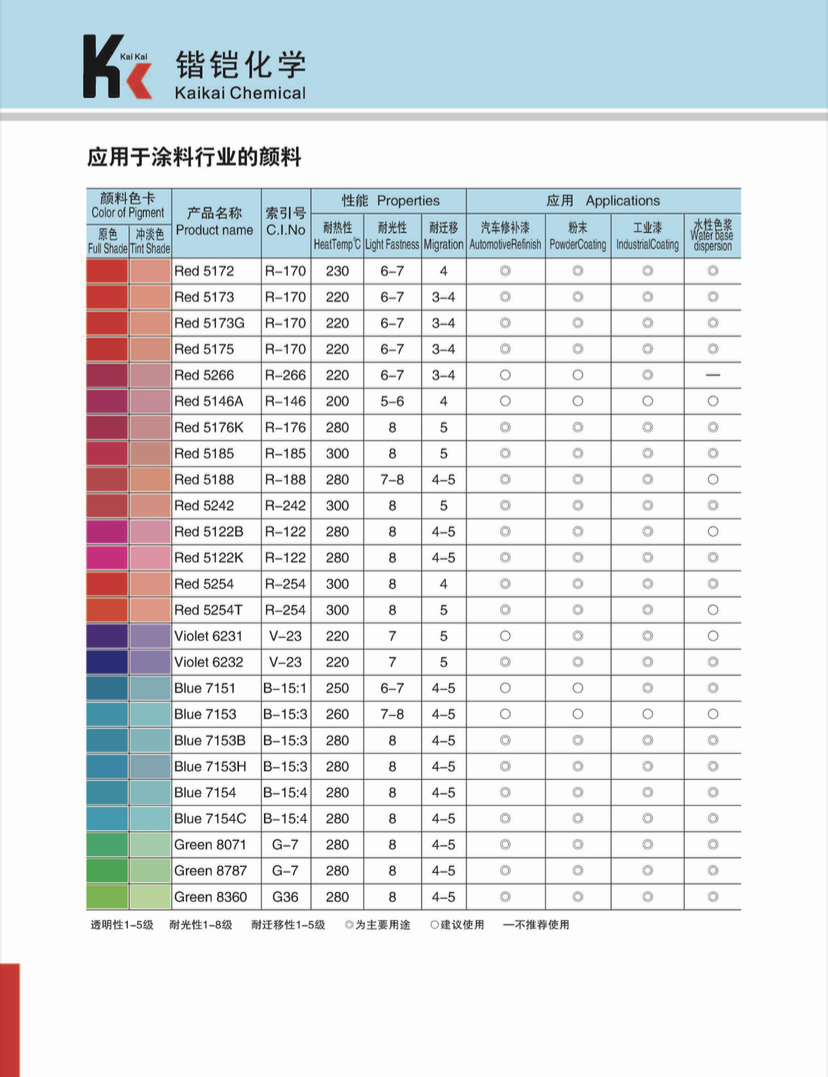 颜料紫 PV 19产品描述.jpg